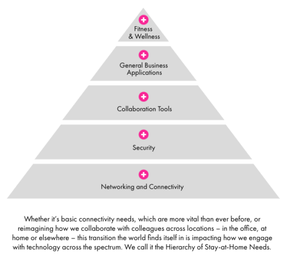 What’s up With the StayAtHome Economy? Hotwire