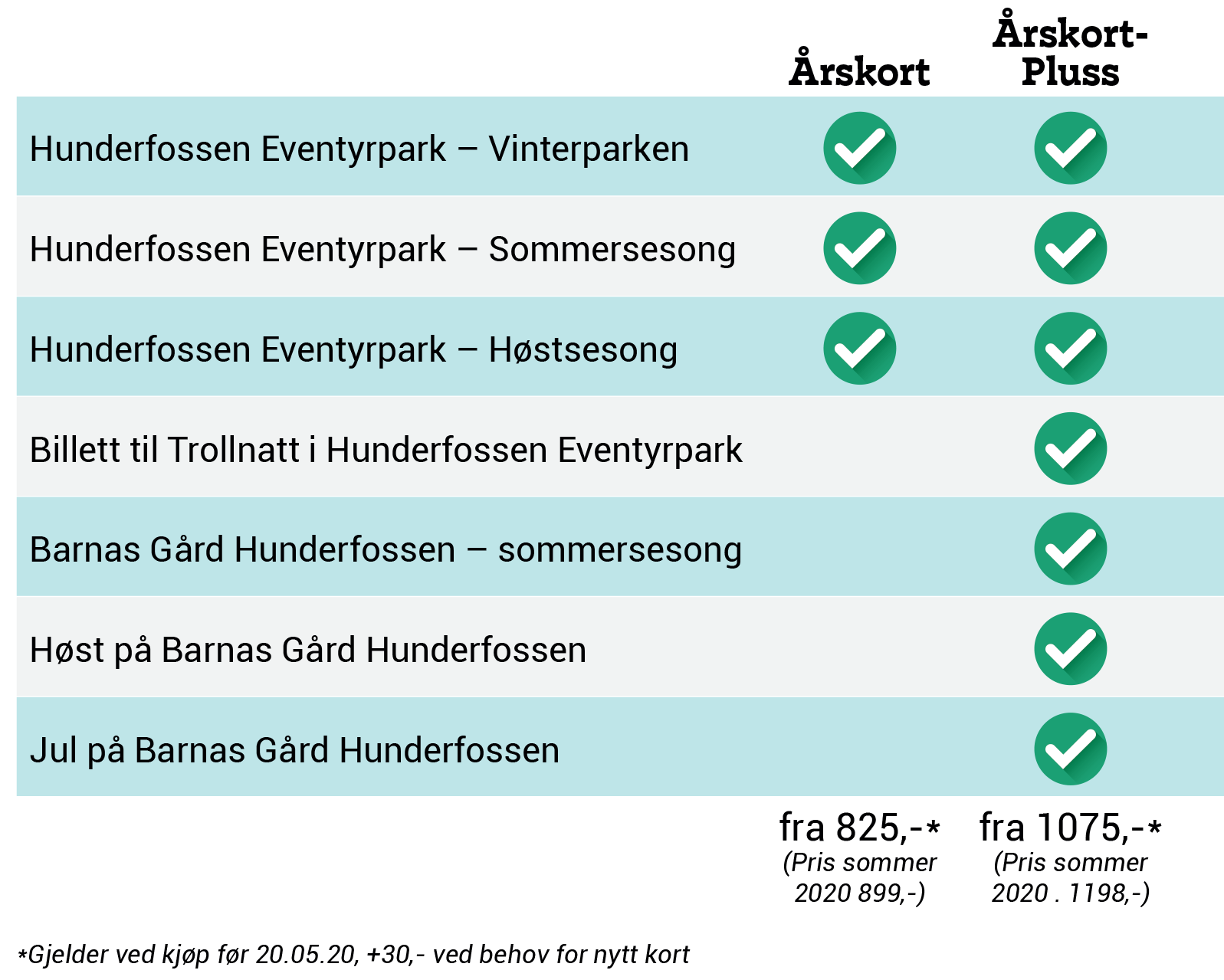 tabell_fordeler_nev.png?mtime=20200302150910#asset:4024