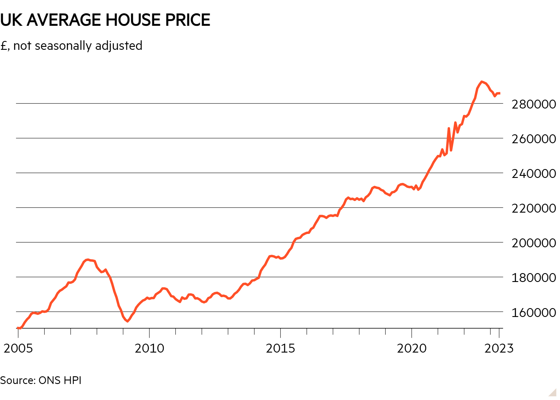 average house price in america