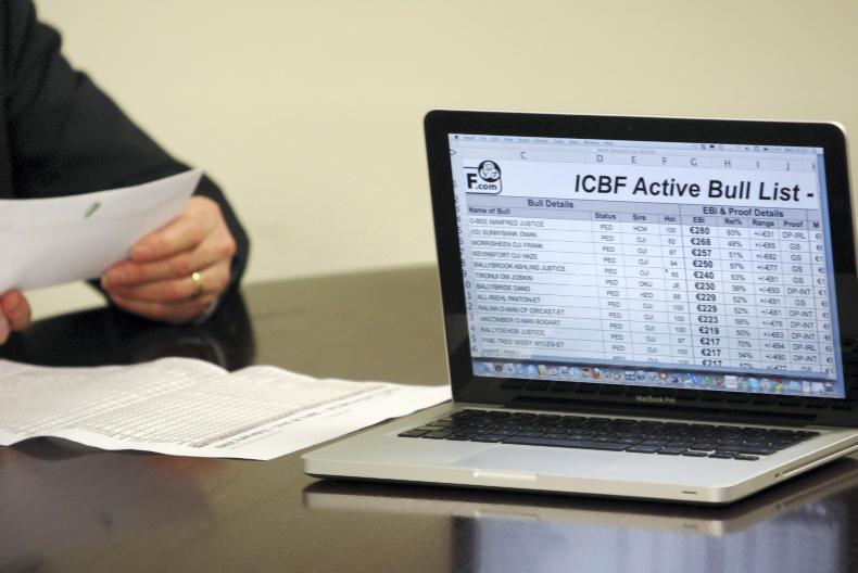 ICBF active bull list on hold for now