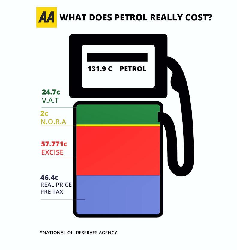 Cost of owning a car down by €178
