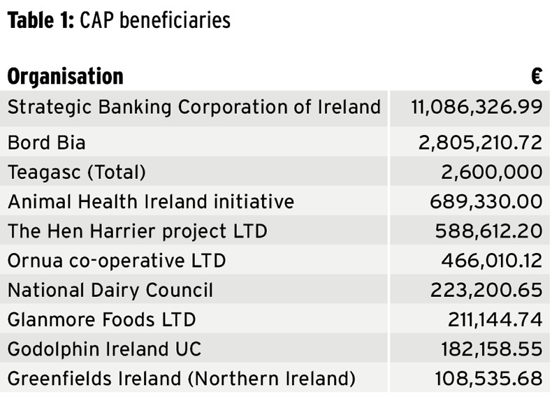 cap beneficiaries