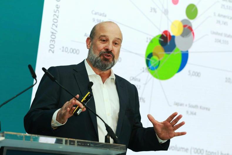 What does the future hold for dairy markets?