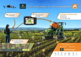 Amazone partners with CultiWise 