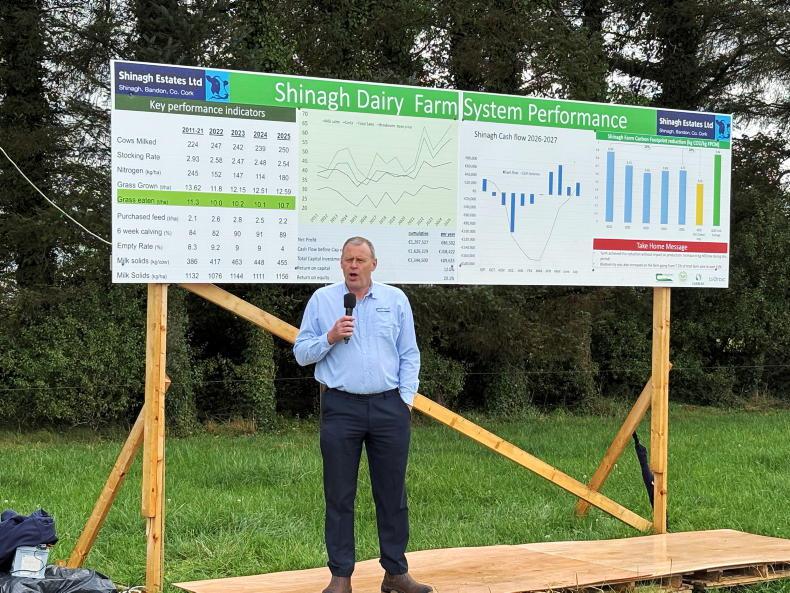 Dairy farmers warned of cashflow crisis into 2027 at Shinagh Open Day