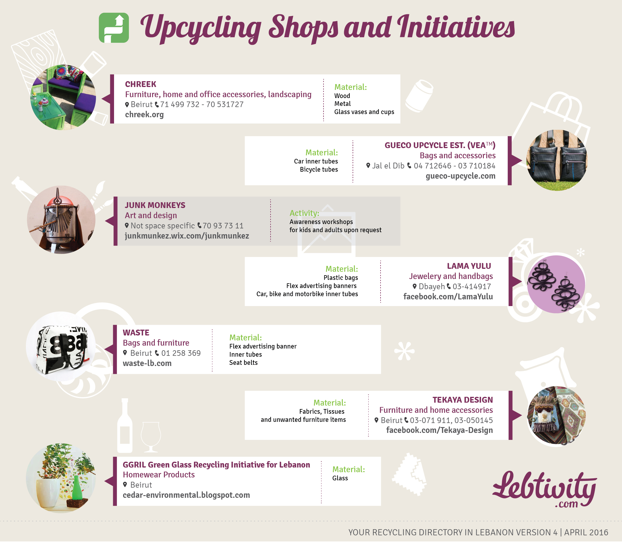 Upcycling in Lebanon Beirut