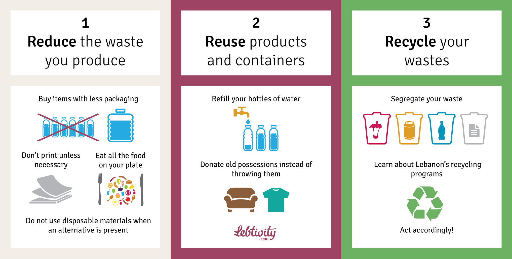 Reduce Reuse Recycle - Recycling in Lebanon