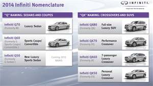 Infiniti renames model range