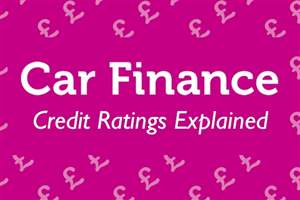 Car Finance Explained