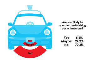 Autonomous vehicle scepticism