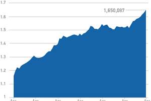 Exports fuel bumper April