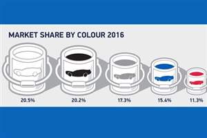 New car colour trends