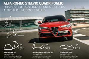 Alfa's Speedy SUV