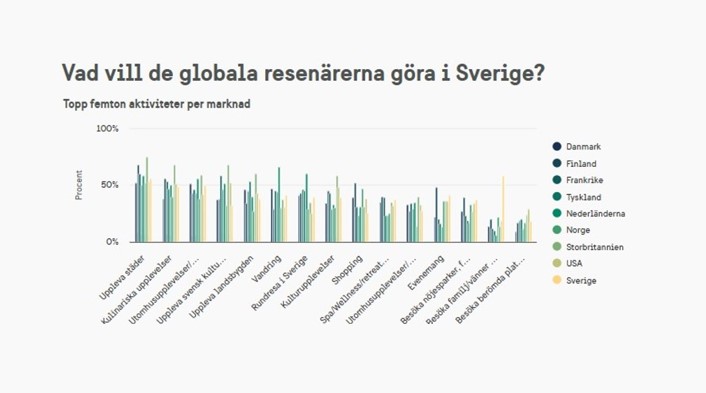 Målgruppsanalys 2024