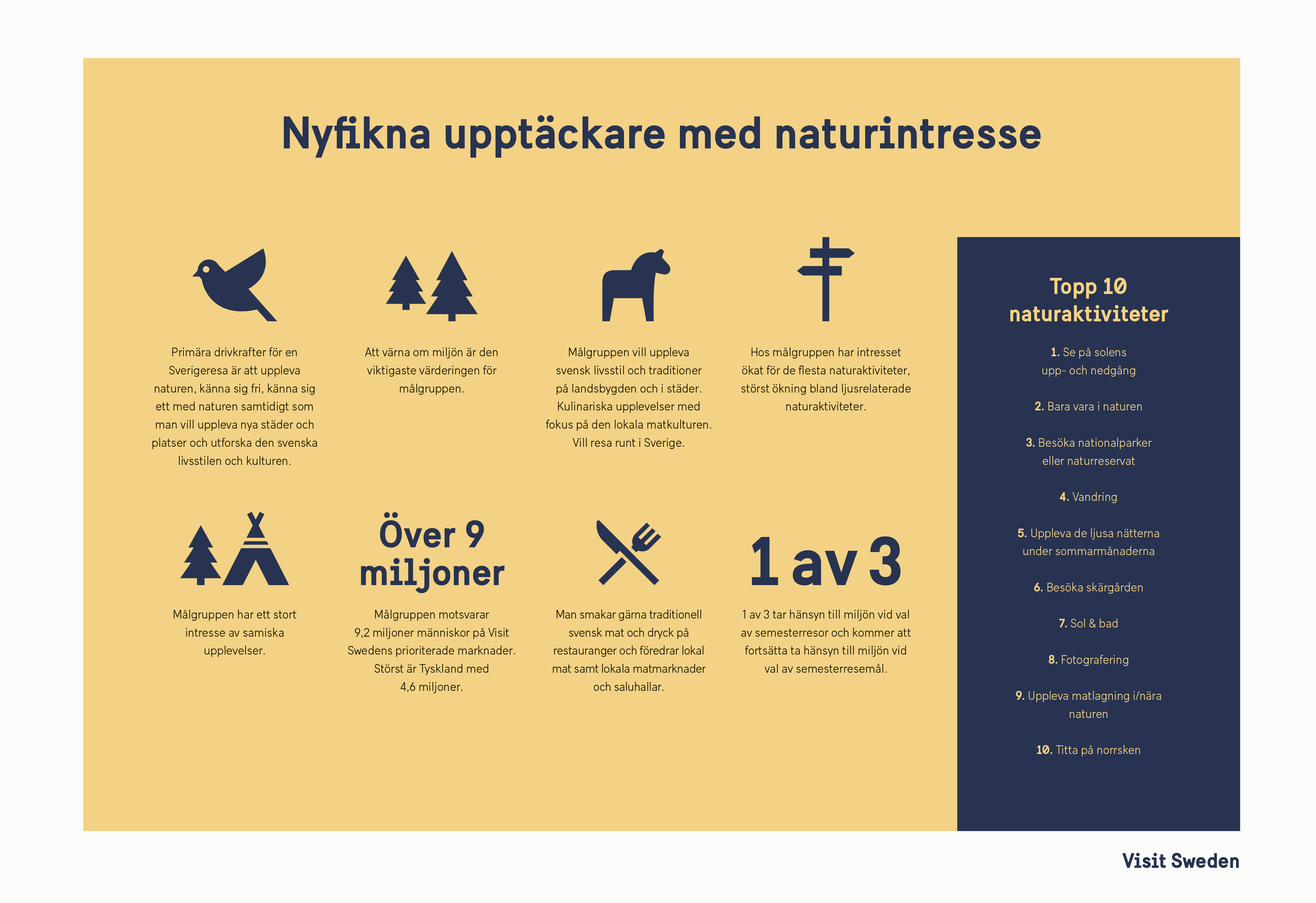 Bilden visar en infograf.