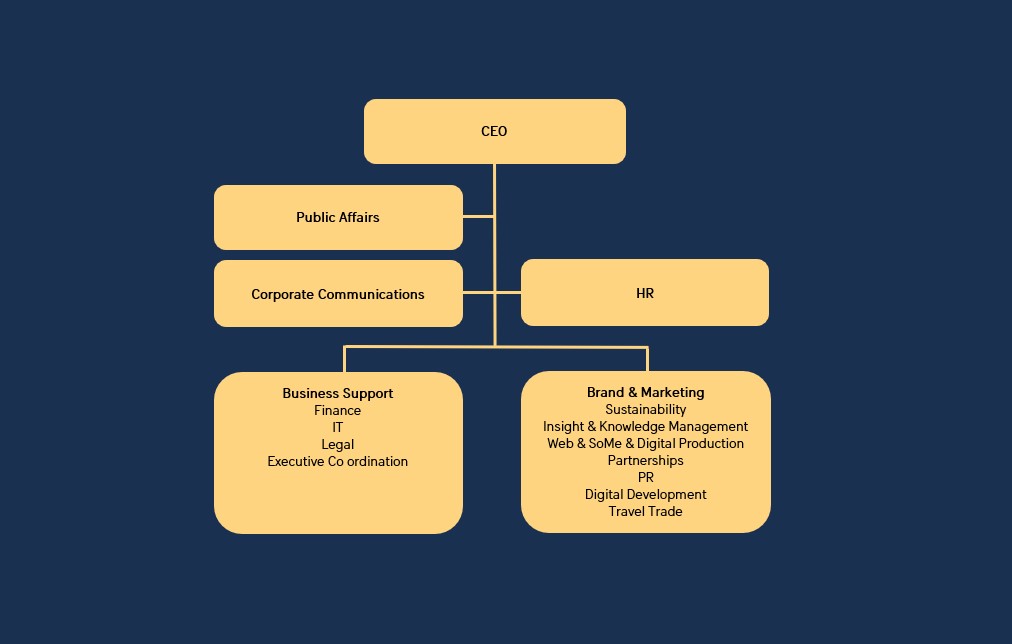 Organisation dec 2024