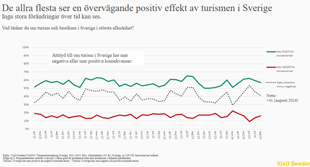 Positiv effekt av turism1