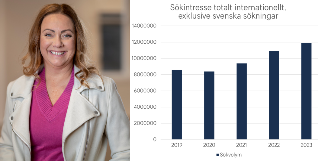 RekordresultatVisitSweden2023