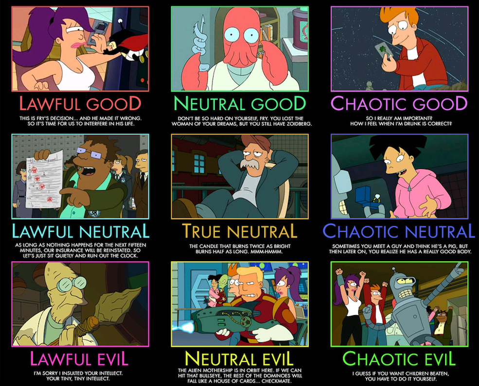 alignment chart alignment chart