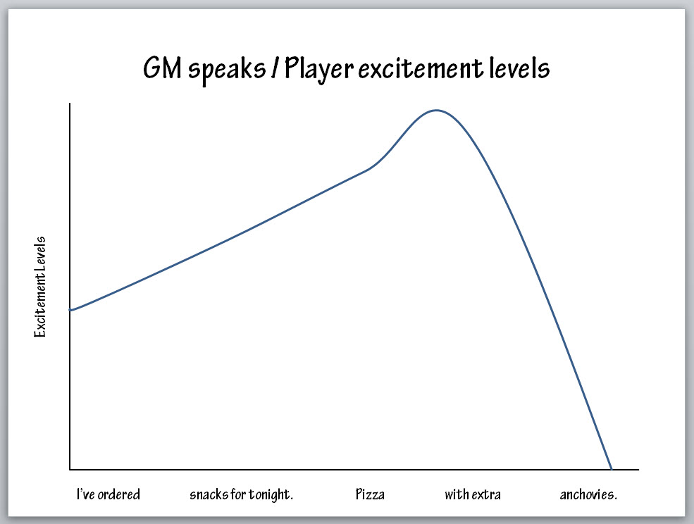 GM Speaks And Their Player Excitement Levels gm-speaks-and-their-player-excitement-levels