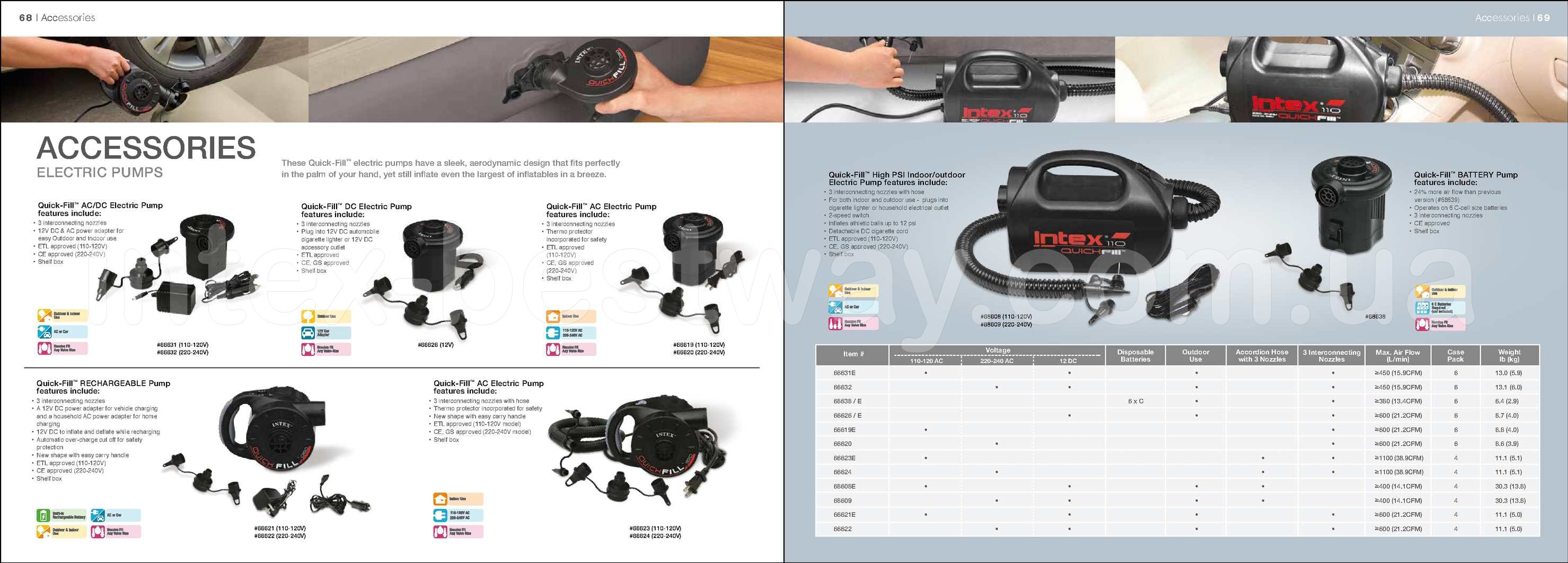 Электронасос на батарейках Intex 68638 Quick-Fill Battery Pump