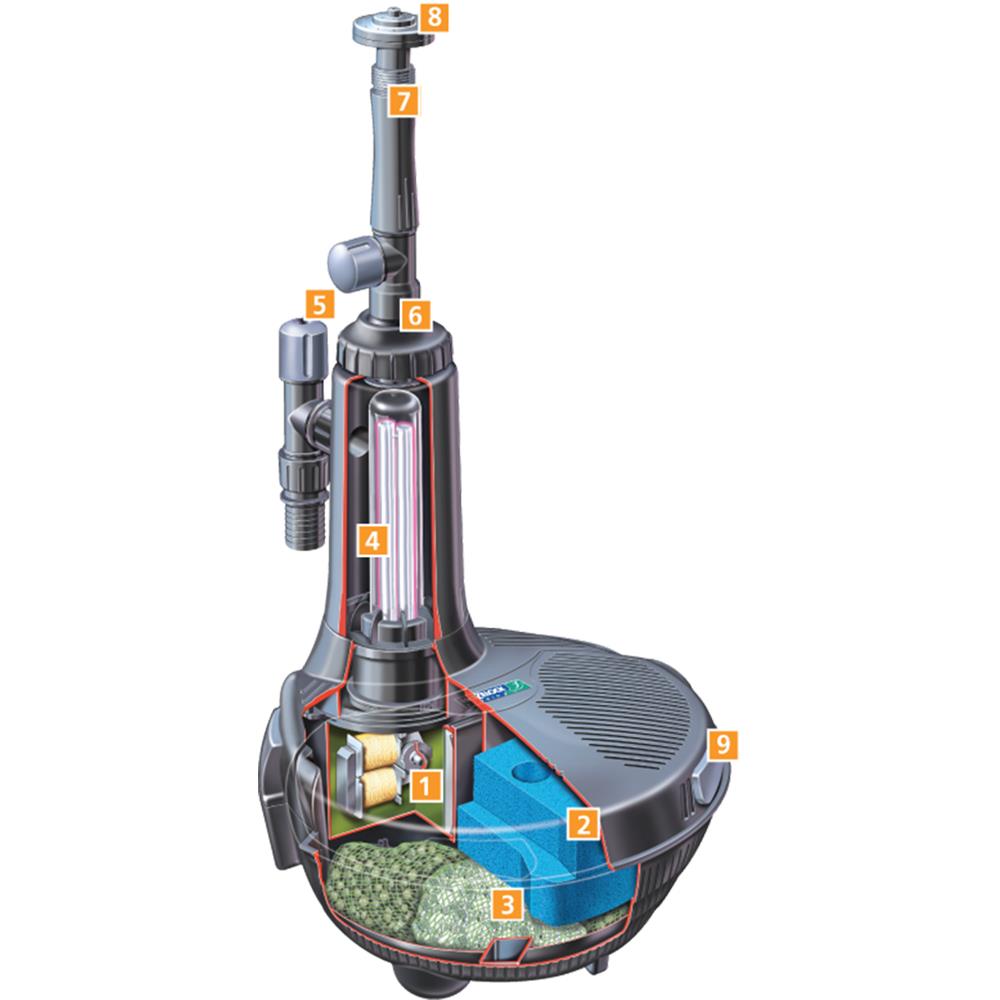 Hozelock Easyclear Systems Fish Pond All in One Filter Pump With Uv Feature eBay Hozelock Easyclear Systems Fish Pond All in One Filter Pump With Uv Feature eBay