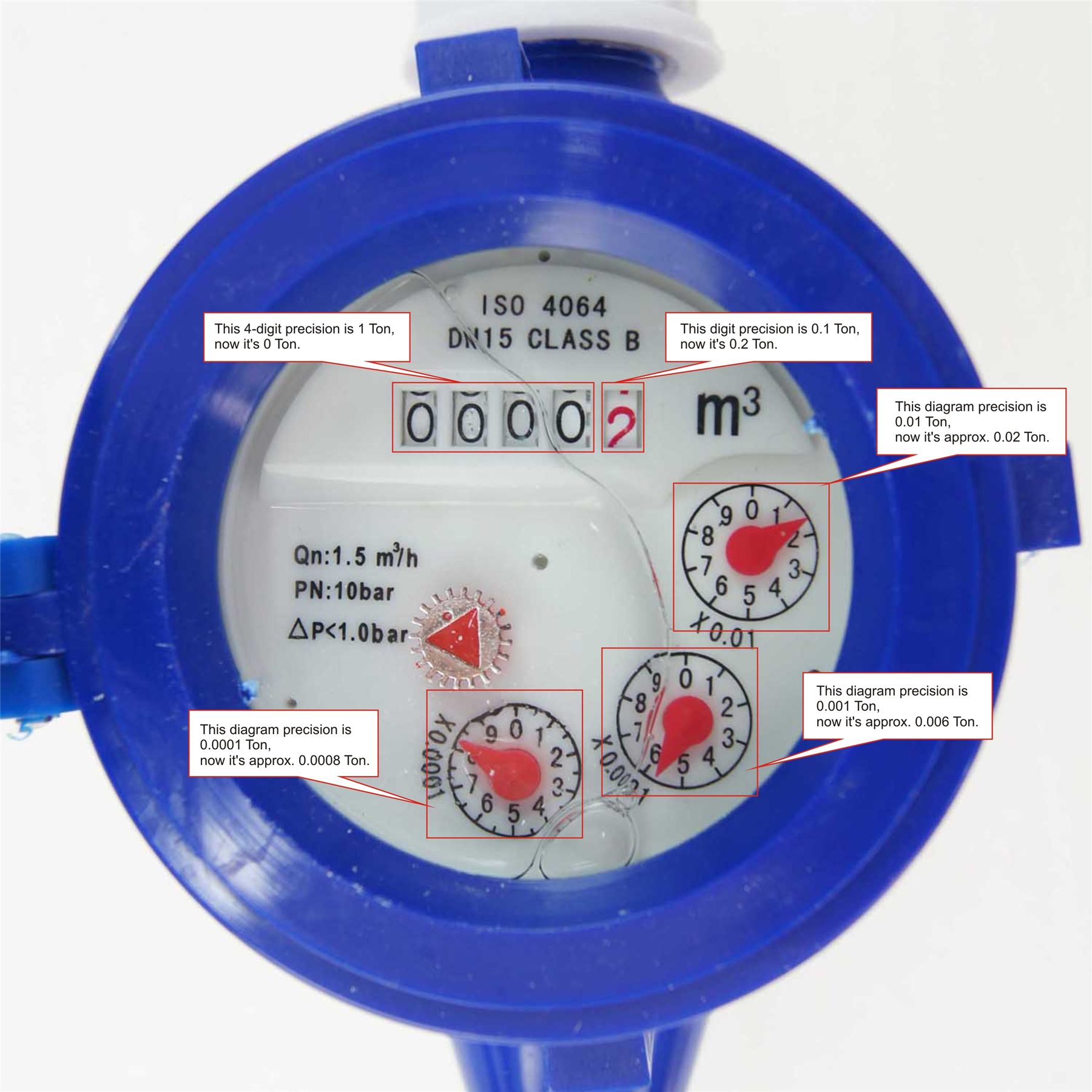 Water meter plastic, cold water Budget 15mm