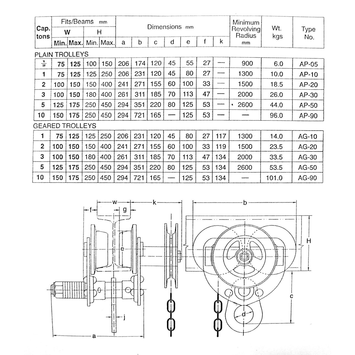 Overhead Geared Beam Trolley [Size 1T 5T] eBay