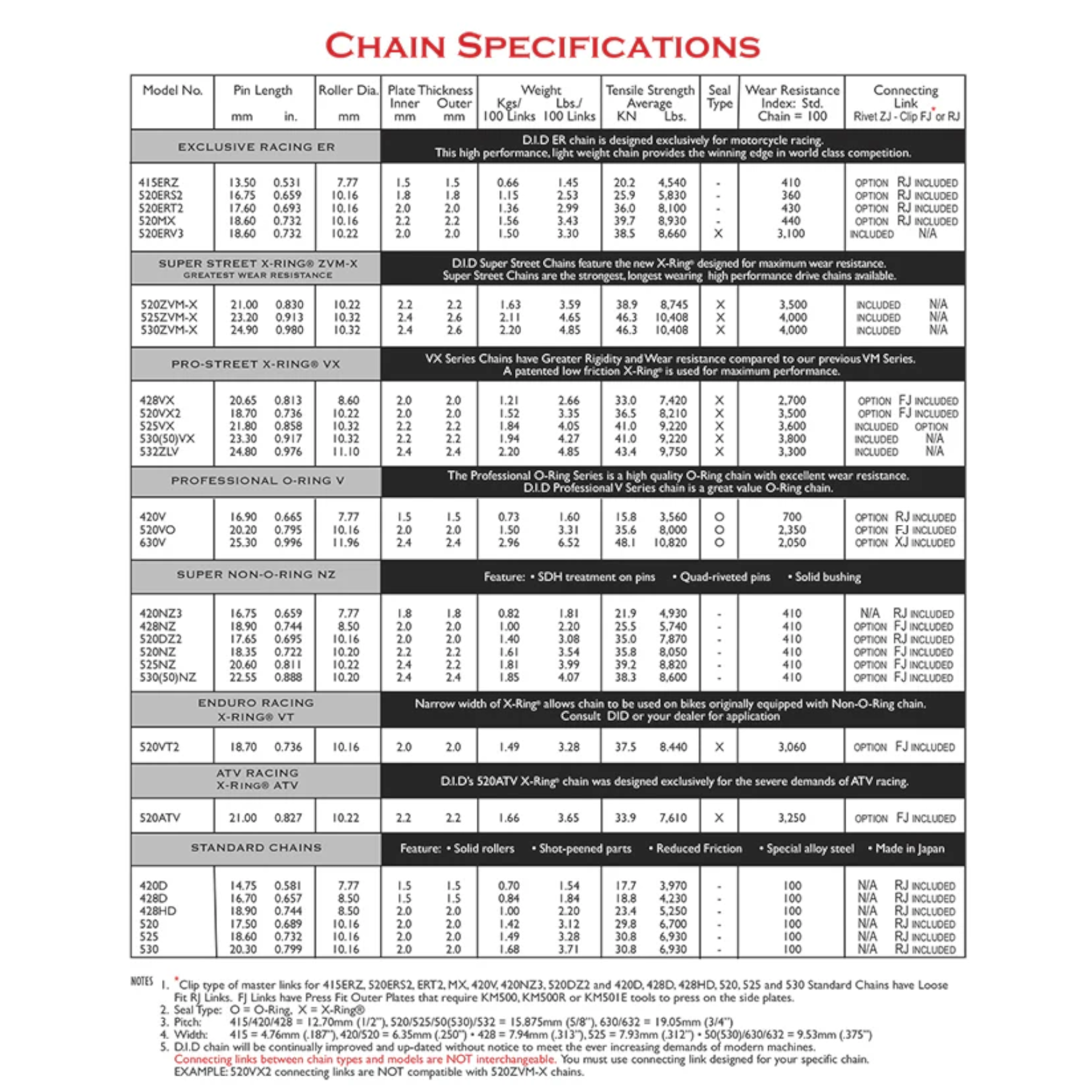 ご商談品 DID Chain for Kawasaki EX500 Ninja 500R 2006-2009 Black VX3 | eBay