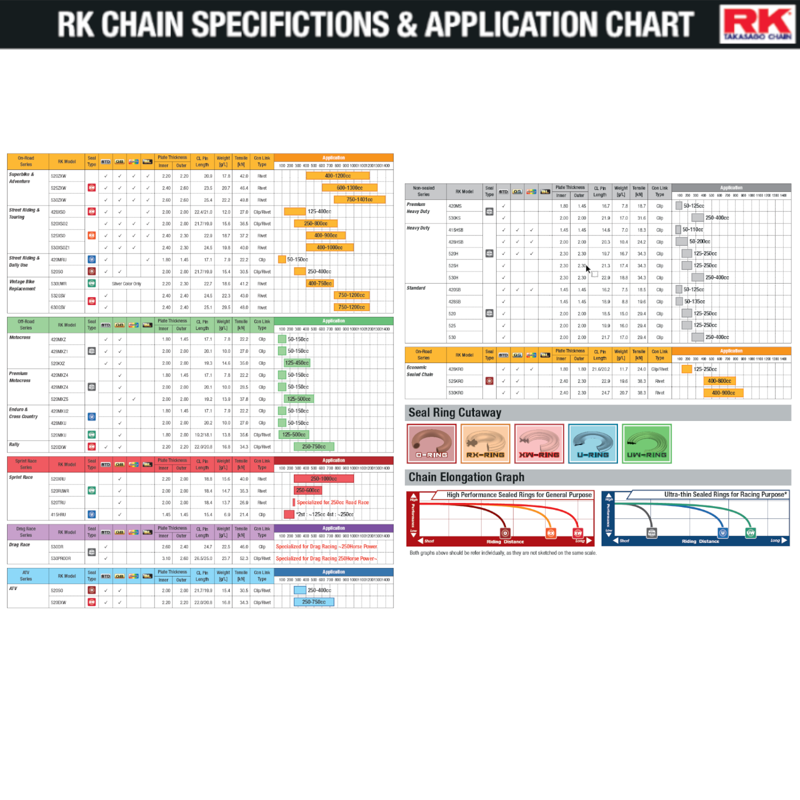 RK Chain for Suzuki GS750 E USA 1983 Gold XW-Ring | eBay