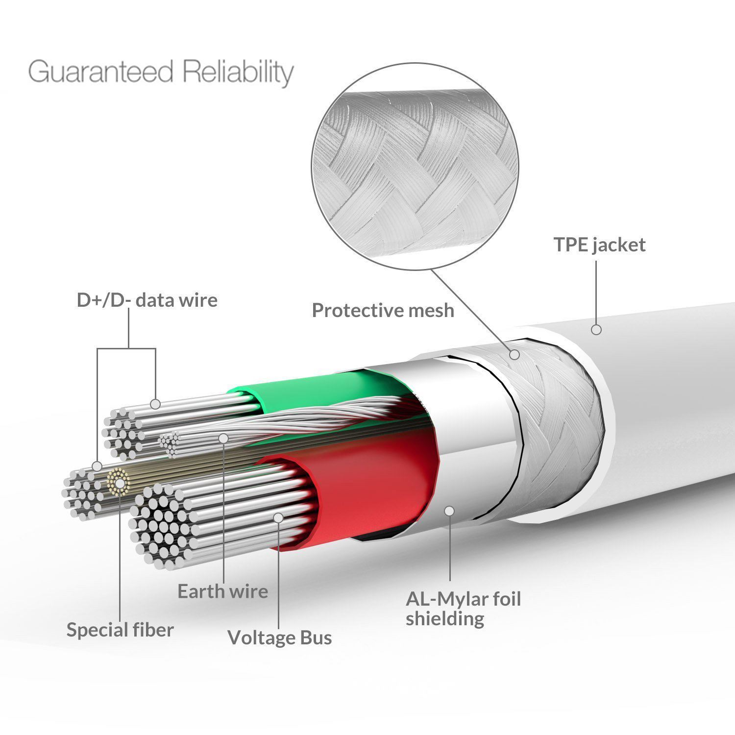 Какой Кабель Купить Для Iphone