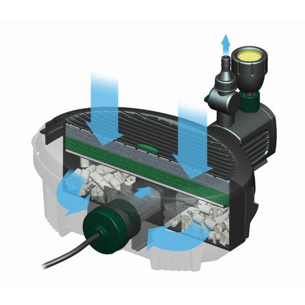 BLAGDON INPOND 5 IN 1 FILTER UV PUMP FILTRATIONS SYSTEM