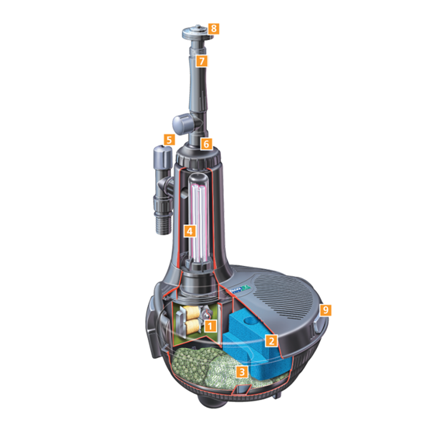HOZELOCK EASYCLEAR SYSTEMS FISH POND ALL IN ONE FILTER PUMP WITH UV UVC FEATURE - Picture 17 of 31
