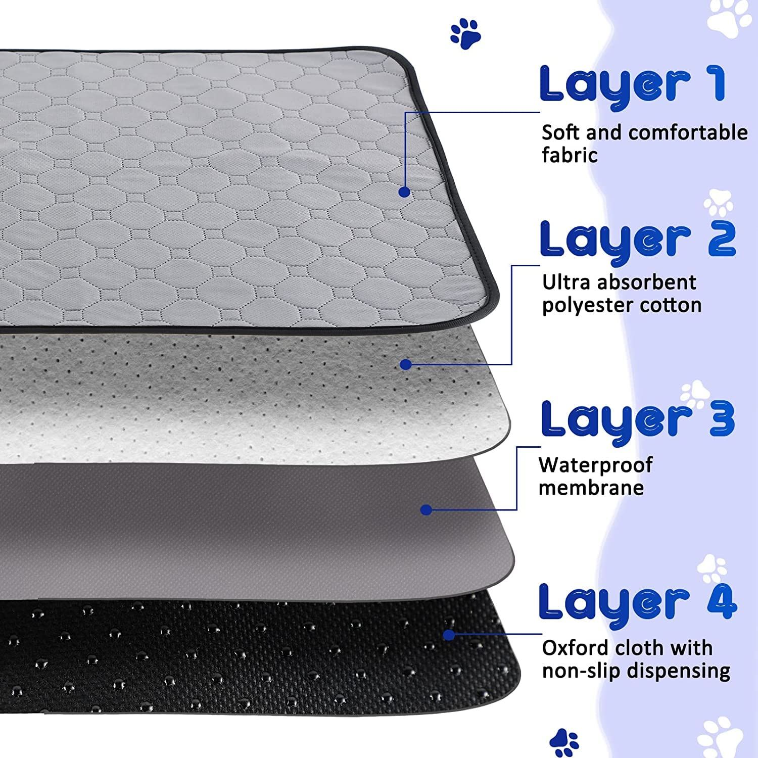 Dog Pee Mat Pad Training Reusable Washable Puppy Pads Waterproof Super Absorbing - Picture 8 of 12