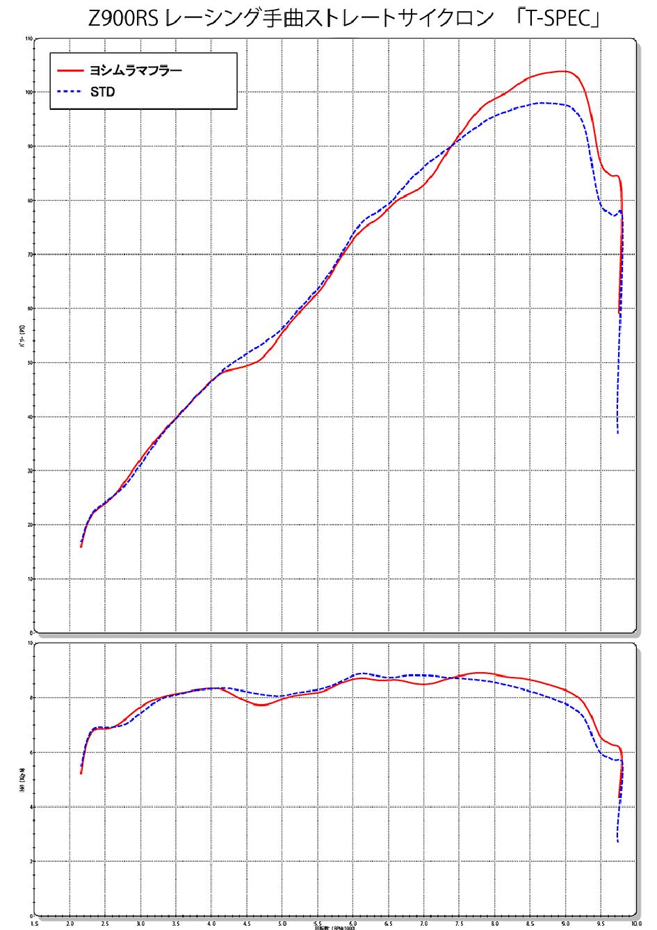 Yoshimura Exhaust Matt Black Cyclone Full System Race Kawasaki