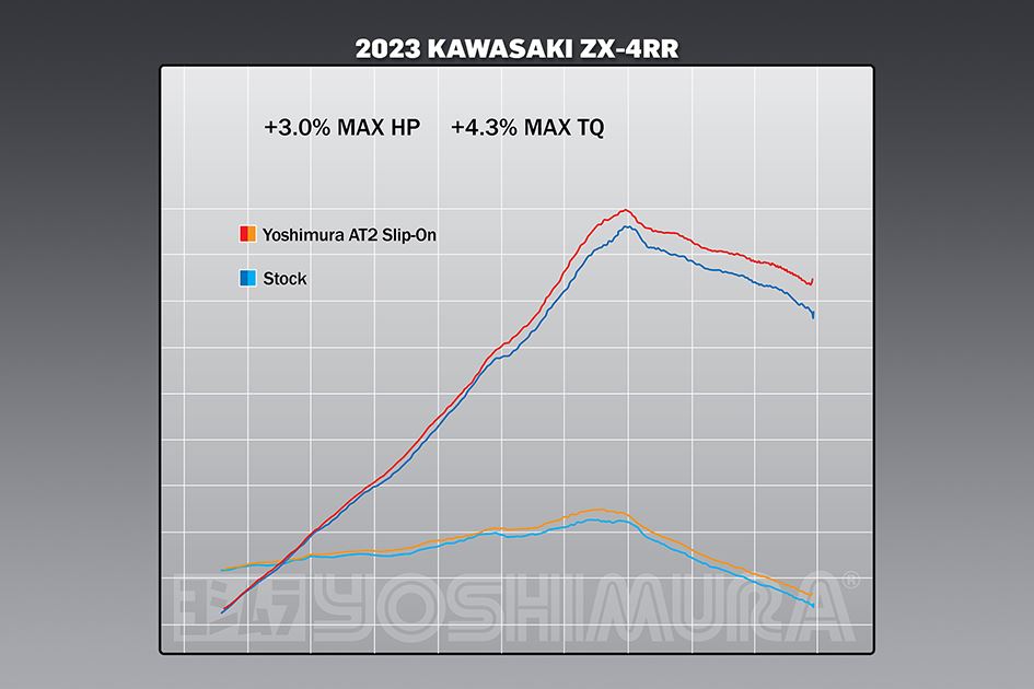 【スゥ】 Yoshimura Exhaust Stainless AT2 Slip-On Street Kawasaki ZX 4
