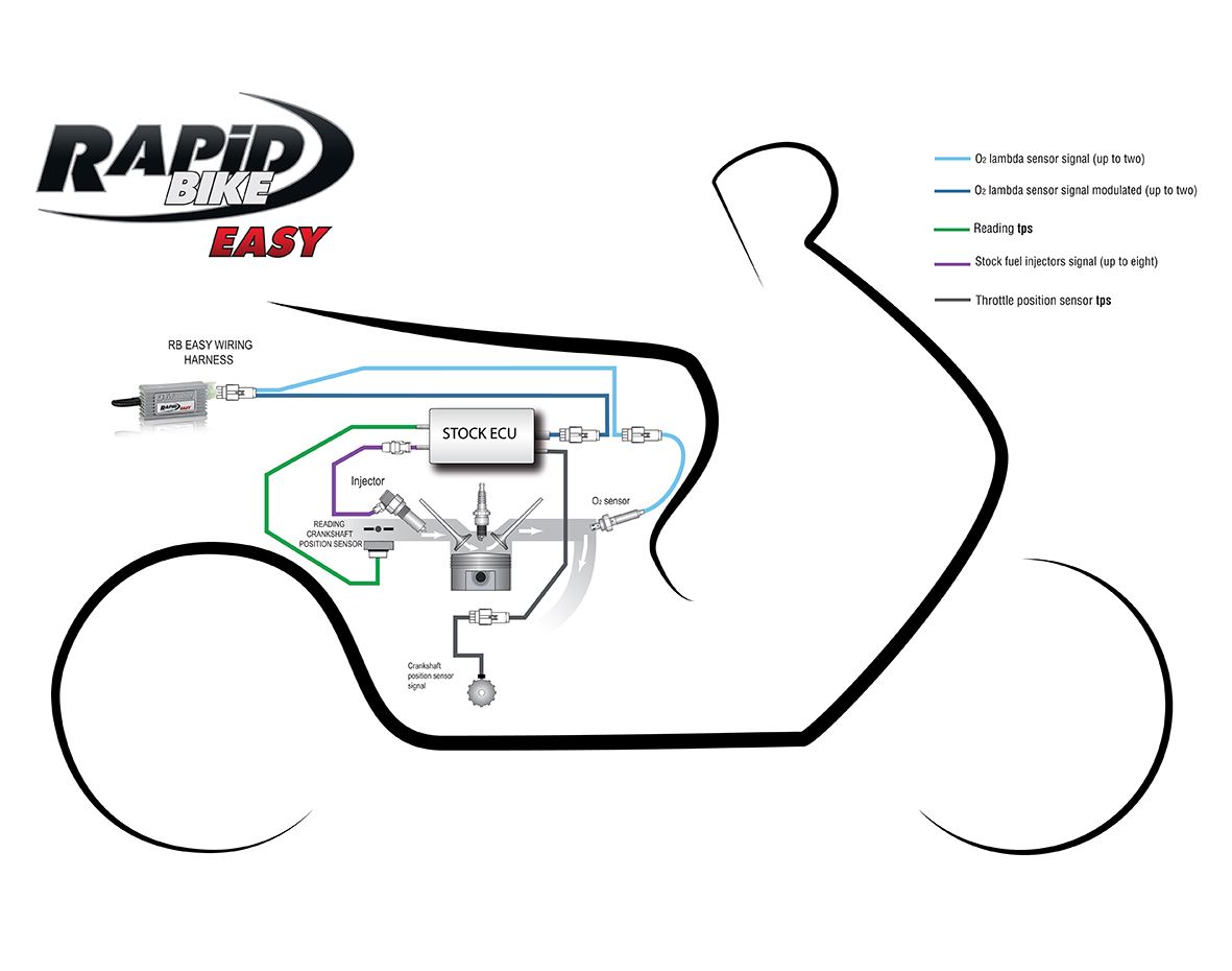 Rapid Bike Easy Fueling Module YAMAHA MT-09 2013 - 2020 | eBay UK