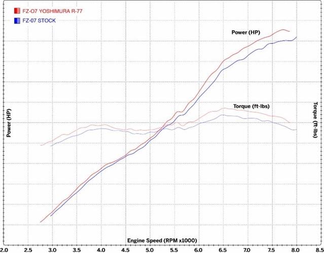 Yoshimura Exhaust Carbon Work R77 Full System Yamaha YZF-R7