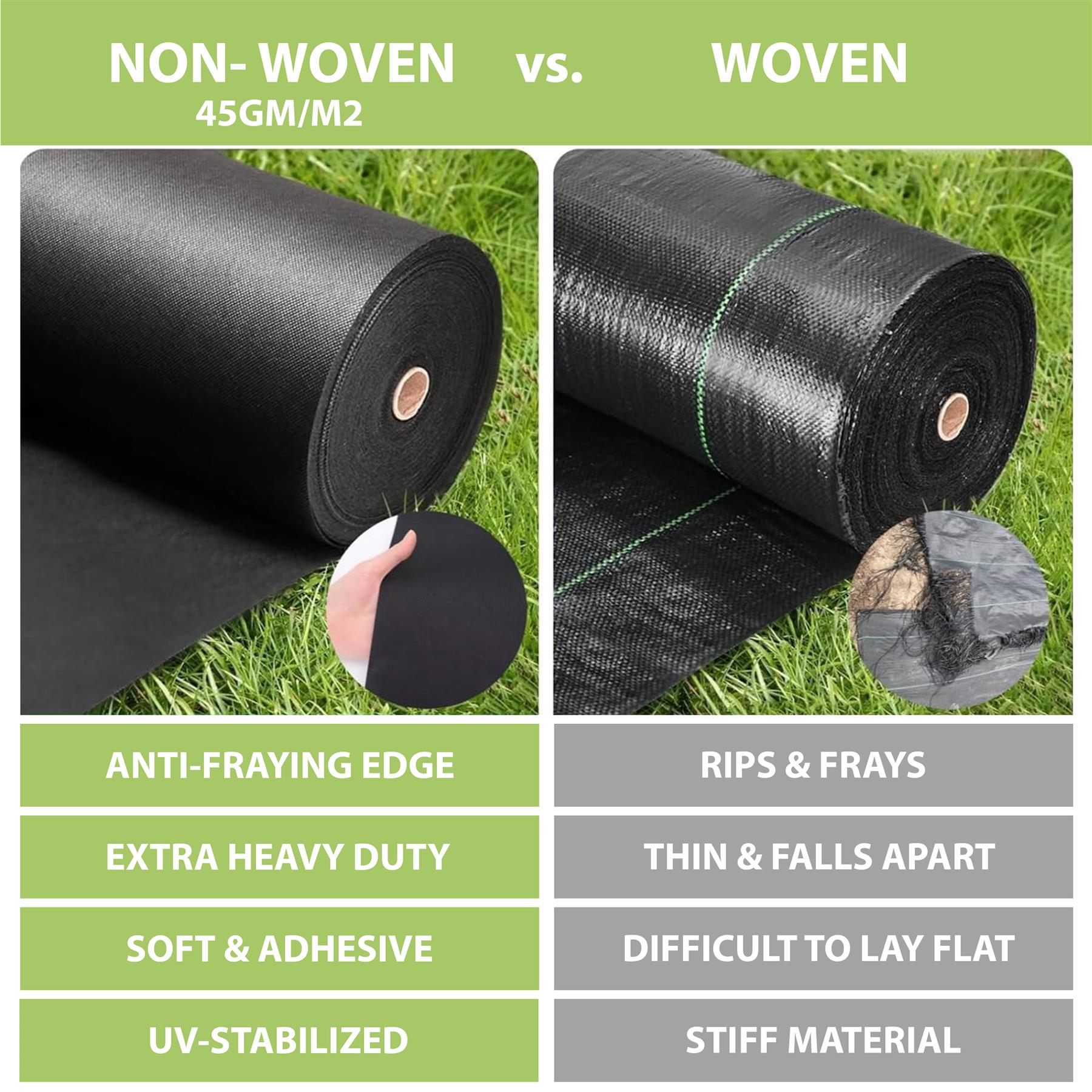 Non-Woven Weed Control Fabrics 1.5x7m Ground Landscape Garden Membrane