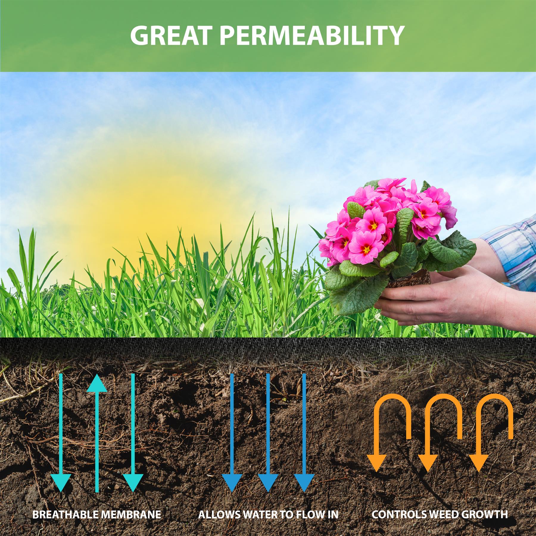 Non-Woven Weed Control Fabrics 1.5x7m Ground Landscape Garden Membrane - Produktbild 2