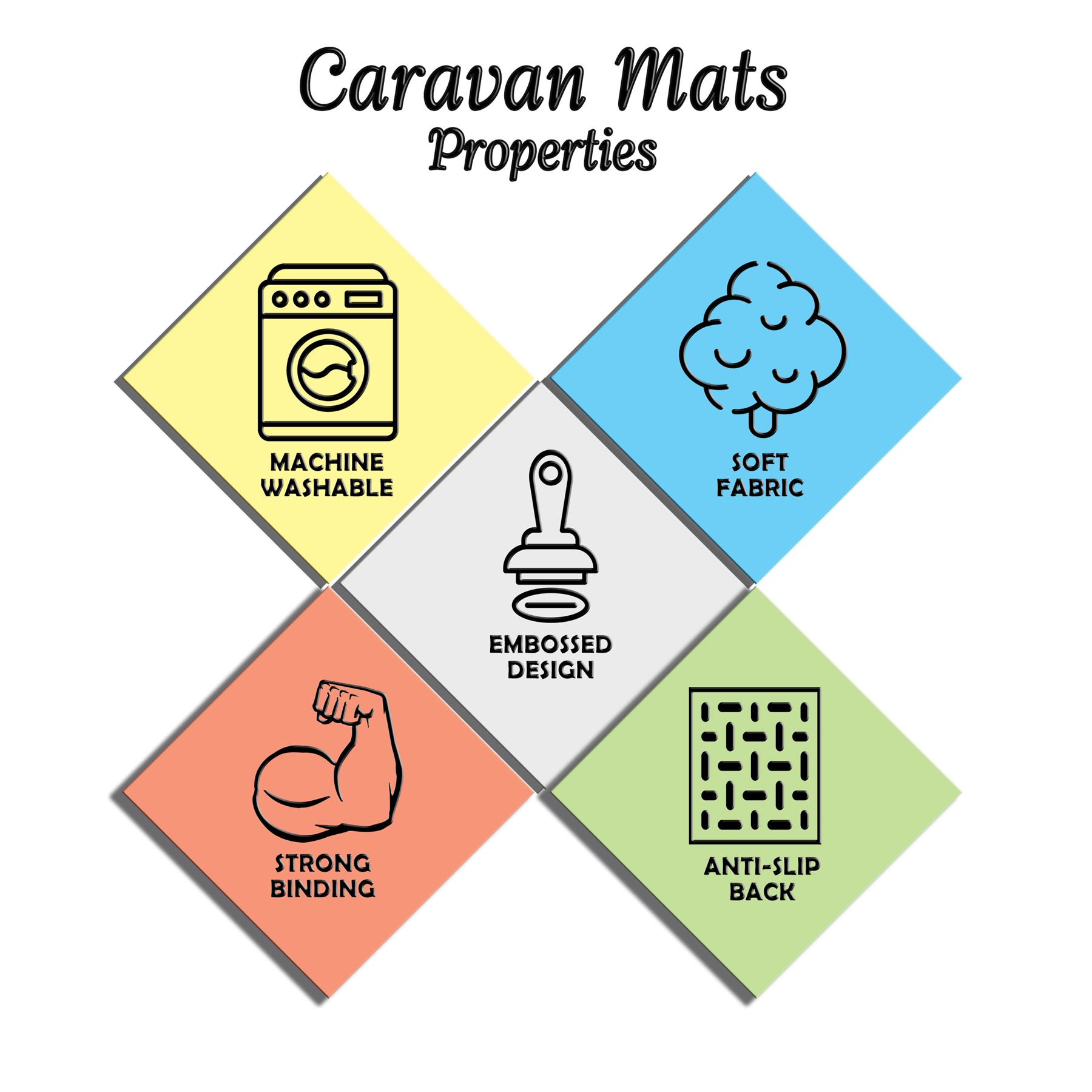 4pc Washable Caravan Rugs Romany Gypsy Mats Non-Slip Soft Tourer Set 67x120cm - Picture 30 of 30