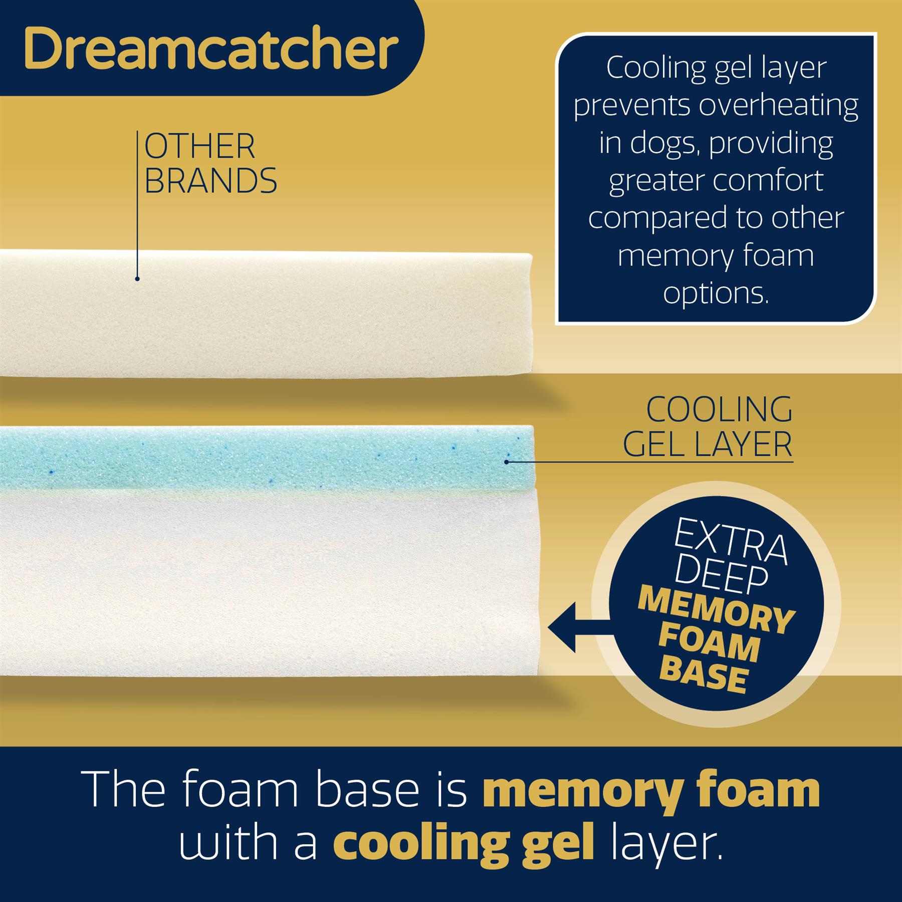 Dreamcatcher Luxury Dog Bed Orthopaedic Cooling Memory Foam Washable Large Pet - Picture 11 of 47