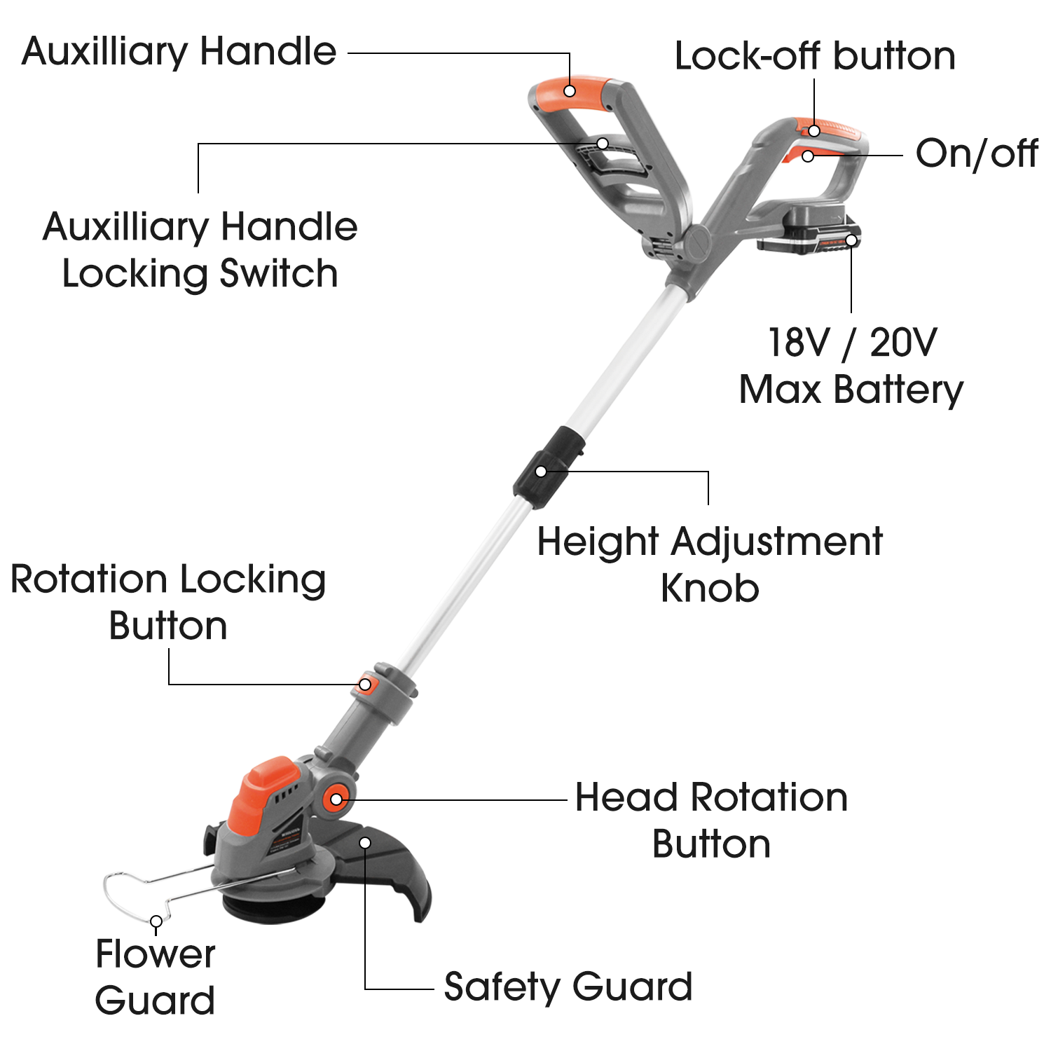 20V ELECTRIC CORDLESS STRIMMER GRASS TRIMMER GARDEN EDGER 2x BATTERIES