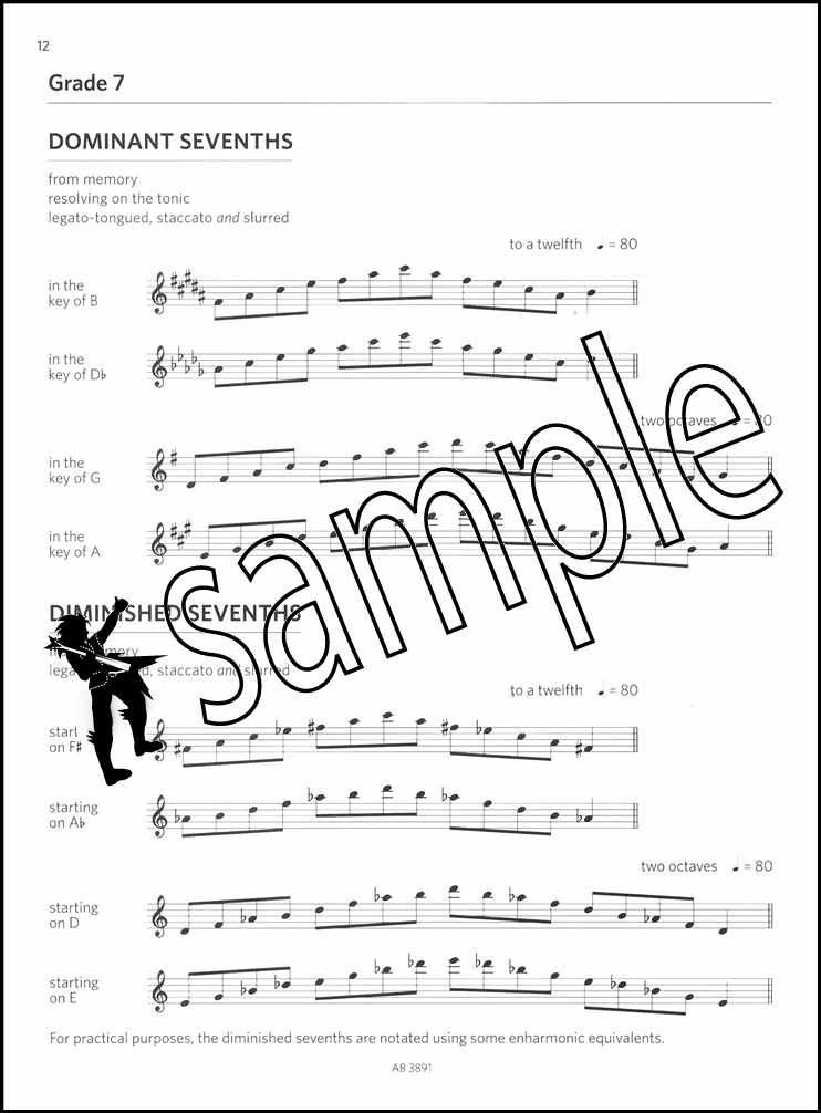 Oboe Scales & Arpeggios from 2018 ABRSM Grades 68 Sheet Music Book eBay