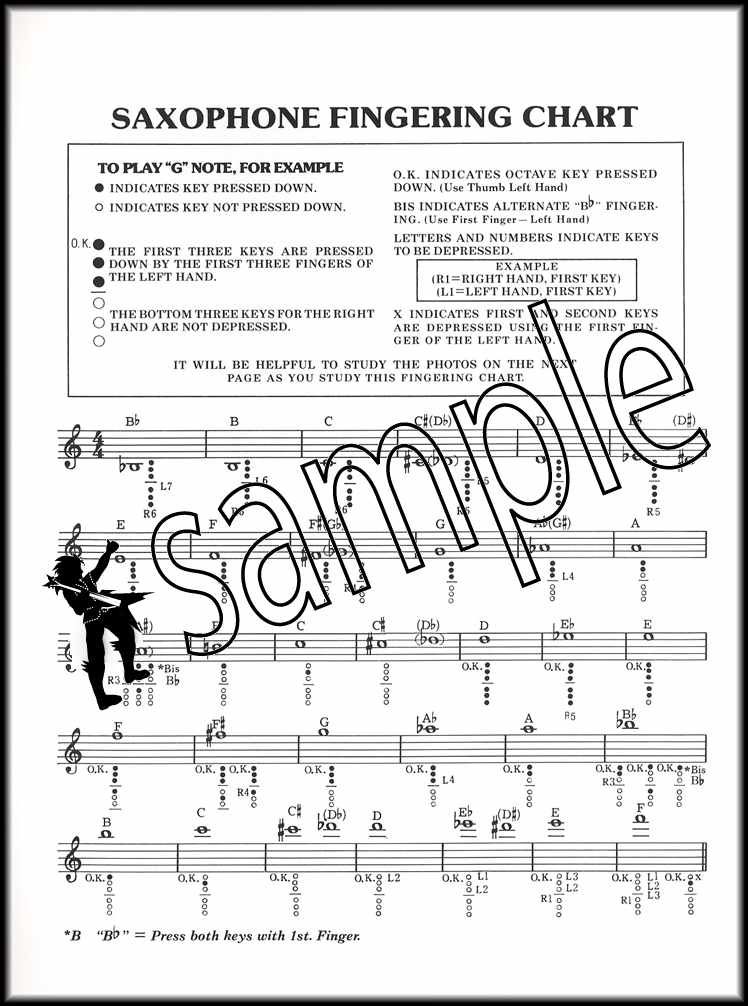 Sax Saxophone Fingering Chart Major Minor Scales Mel Bay Alto Tenor eBay
