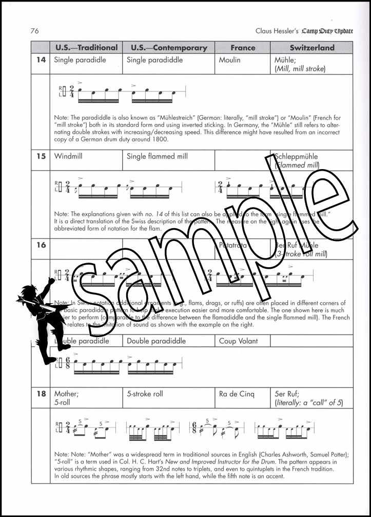 Hessler Claus Drum Teaching Material Bk//CD Claus Hessler/'s Camp Duty Update