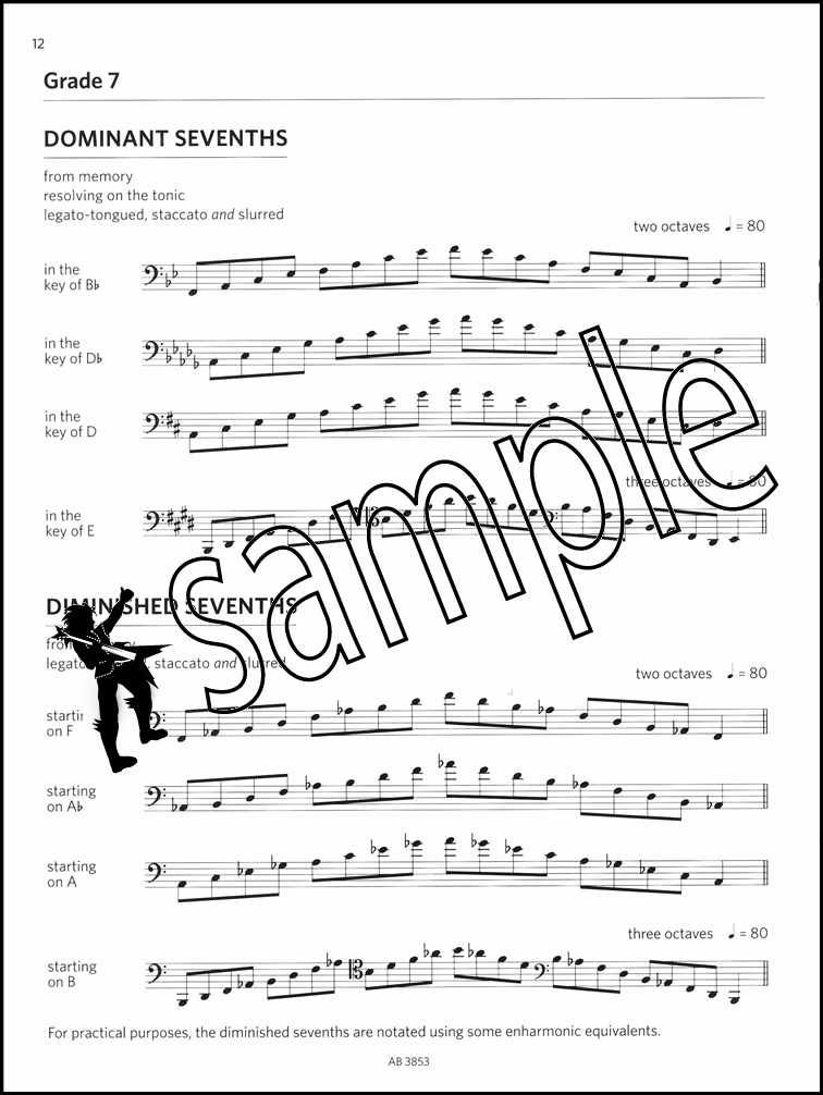 Bassoon Scales & Arpeggios from 2018 ABRSM Grades 68 Sheet Music Book