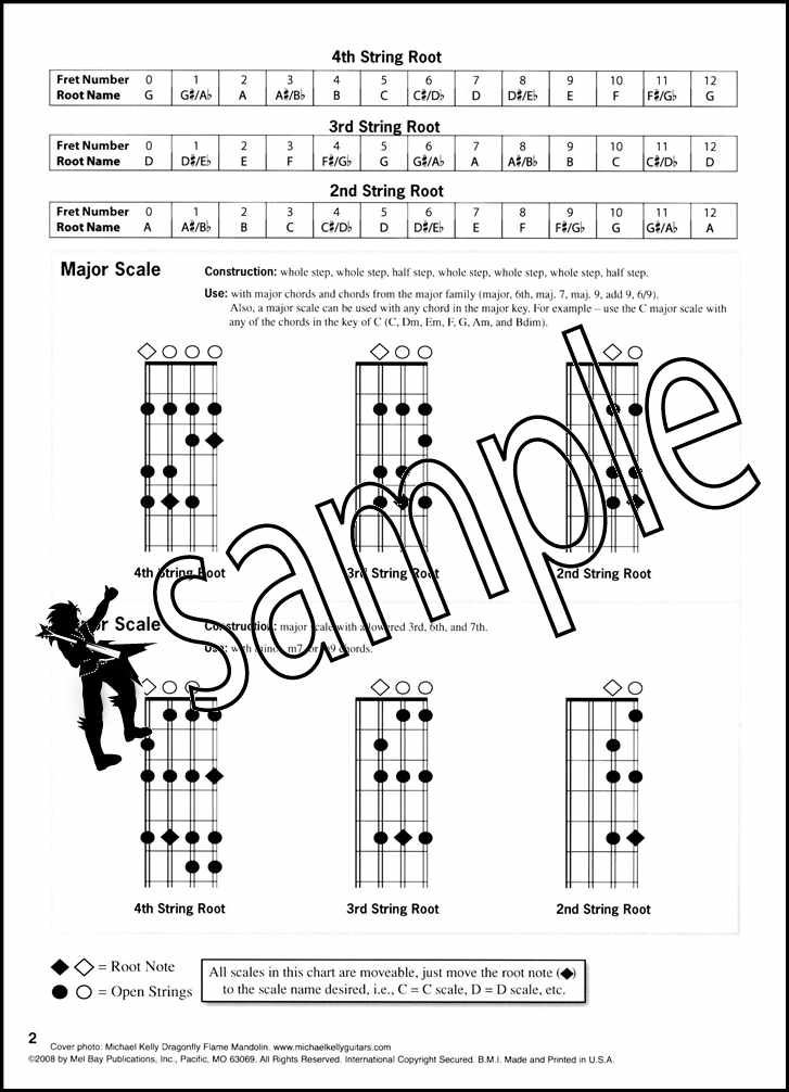 Mandolin Scales Chart by Lee 'Drew' Andrews Major Minor Pentatonic