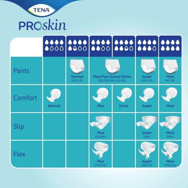 90 x TENA ProSkin Slip Plus Small Adults Incontinence Slips | 3