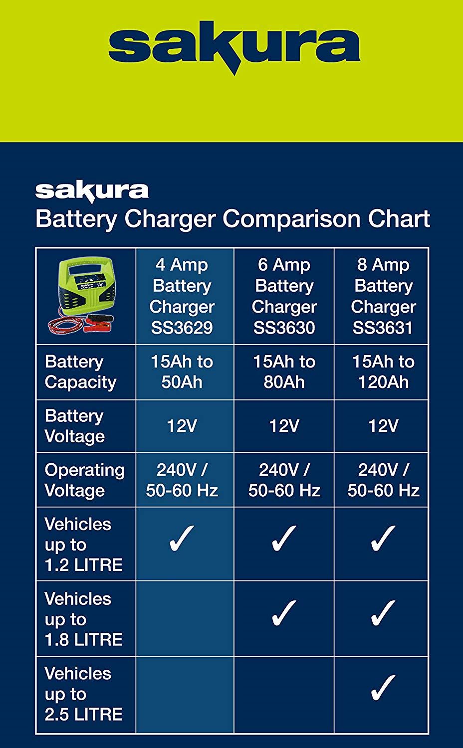 12 Volt 8 Amp Car Battery Charger Up To 25l For Honda Jazz For Sale